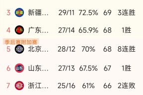 pg电子app关于CBA常规赛赛程吃紧，华盛顿奇才国际比赛日再遭质疑，引发热议，数据趋势出现新变化的信息
