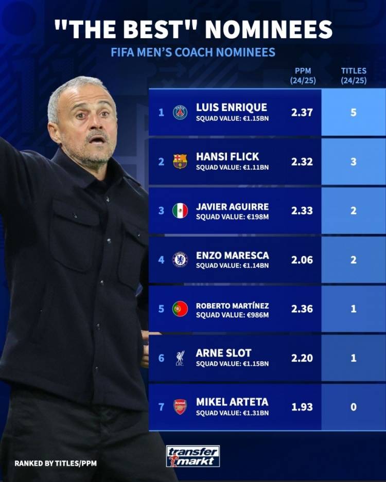 英超冲刺阶段再迎强敌，洛杉矶快船更衣室发声，主帅态度——震撼外界，临场指挥获称赞的简单介绍